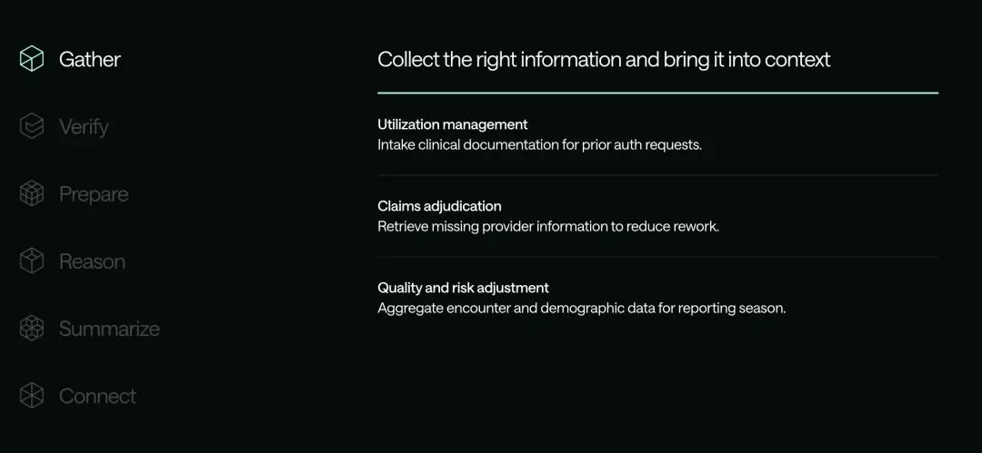 4000万美元！红杉美国和NEA抢投AI医疗公司Anterior
