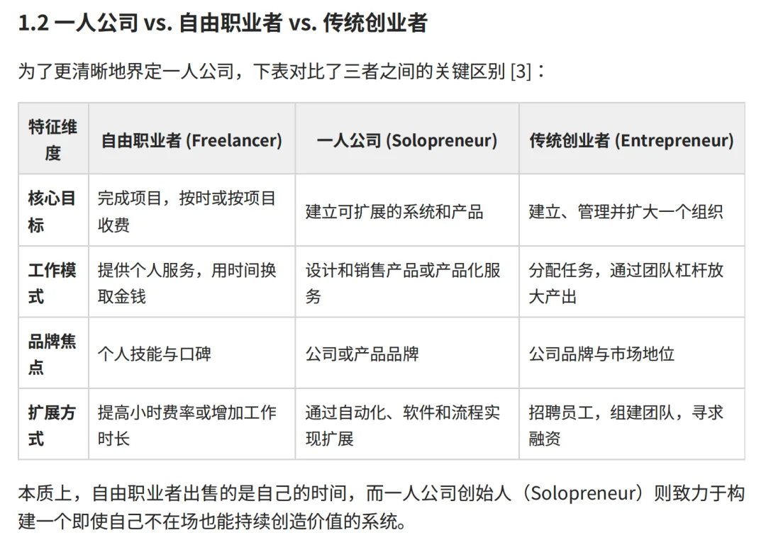用 AI Agent 可以做「一人公司」吗？我在 Manus 新功能上看到一种可行性｜AI 上新