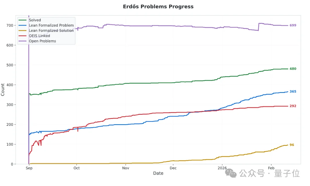 陶哲轩来给AI数学泼冷水了
