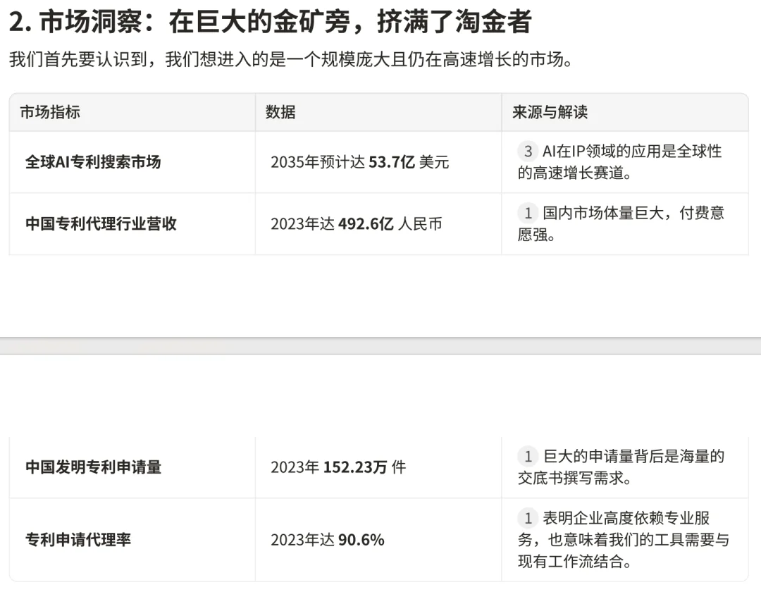 用 AI Agent 可以做「一人公司」吗？我在 Manus 新功能上看到一种可行性｜AI 上新