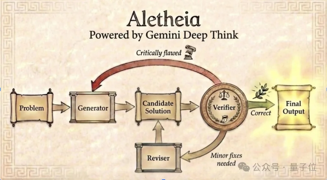 比IMO还难的数学挑战赛，谷歌赢了OpenAI