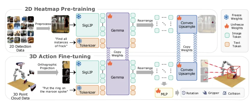 给宇树做“大脑”的具身智能公司，融资数亿元，红杉中国投了