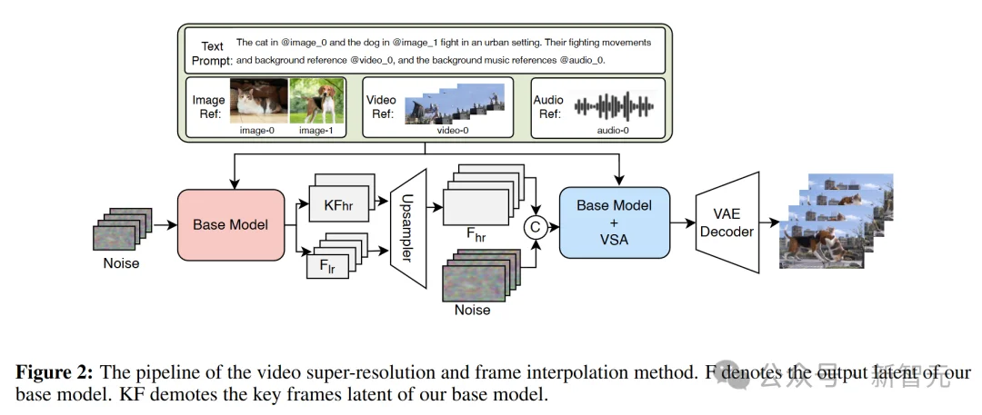Seedance2.0炸场后，又一中国黑马登顶AA榜单！AI味没了