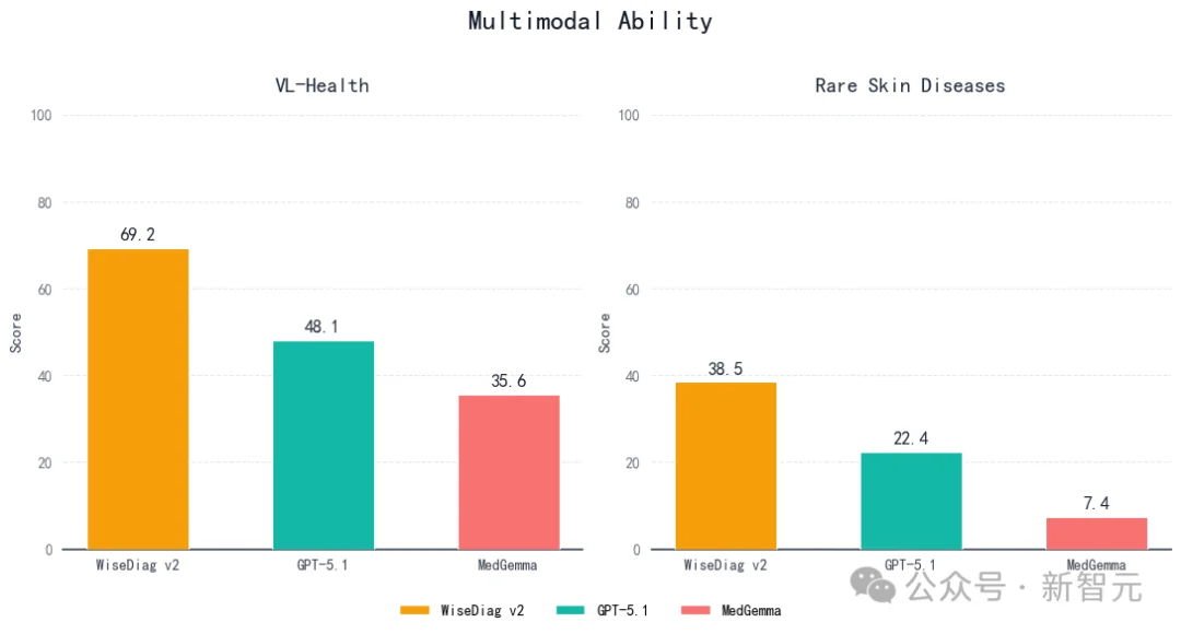 杭州黑马登顶全球第一，引爆千亿医疗市场！14亿人把「三甲医生」塞进微信群