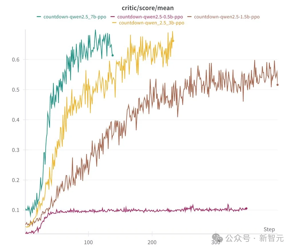 华人天才出走xAI：算力竞赛已死，30美元解锁AI自进化！