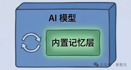 杭州黑马登顶全球第一，引爆千亿医疗市场！14亿人把「三甲医生」塞进微信群