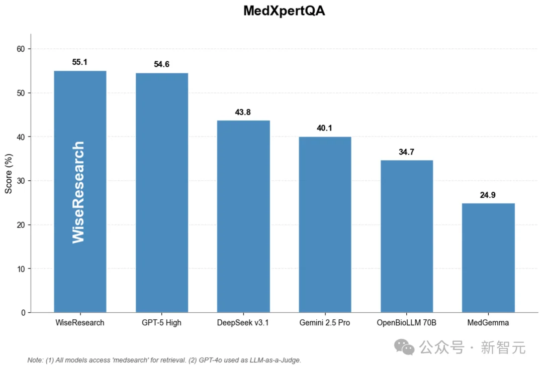 杭州黑马登顶全球第一，引爆千亿医疗市场！14亿人把「三甲医生」塞进微信群