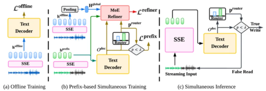 独家｜VUI Labs宇生月伴完成数千万元天使+轮融资，同创伟业领投，打造行业领先的情感语音大模型和多模态Agent