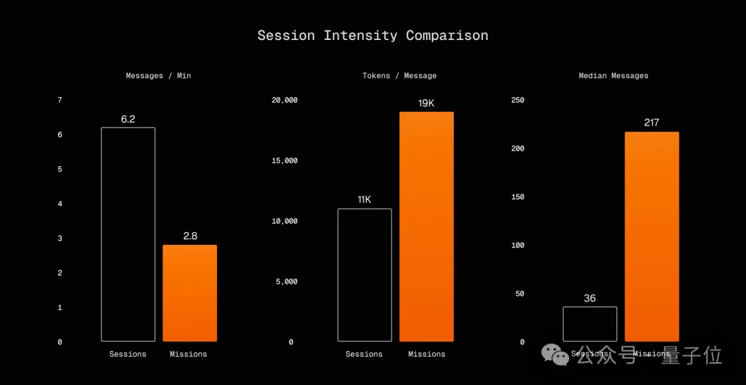 最长连续工作40天！硅谷Agent又进化了：给个指令，剩下它全搞定