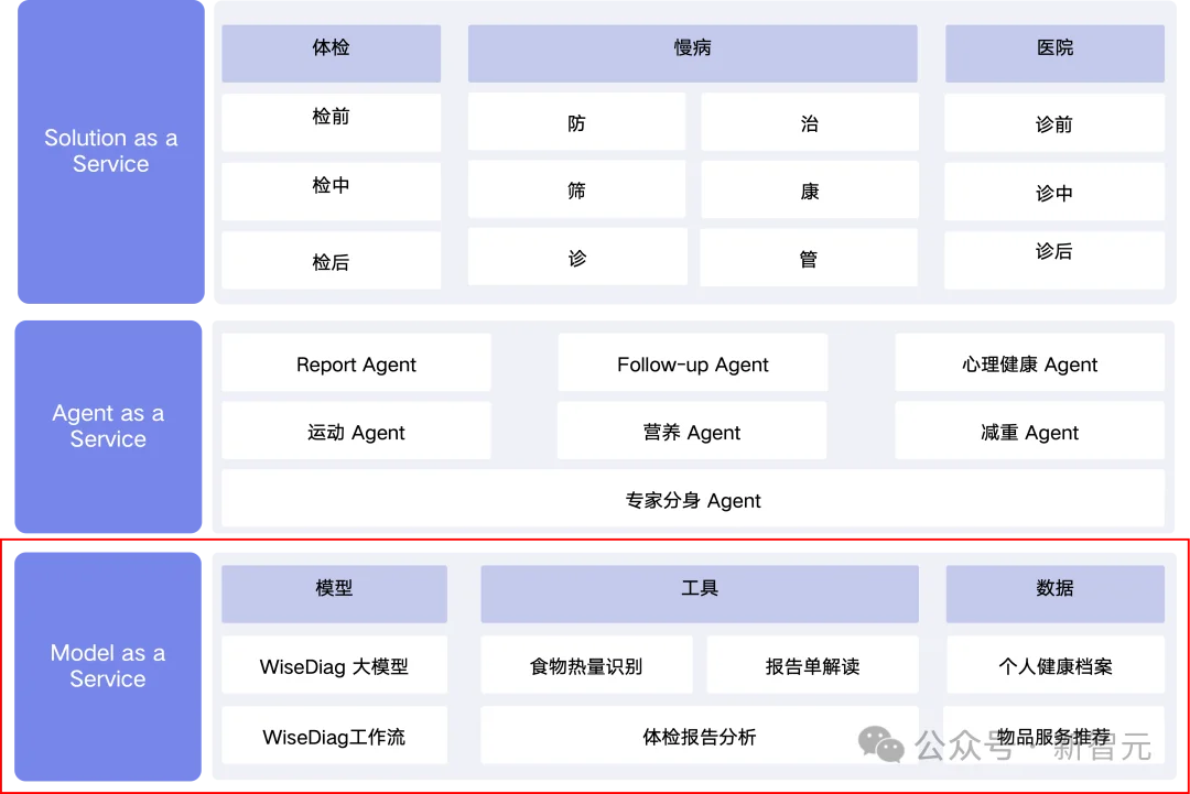 杭州黑马登顶全球第一，引爆千亿医疗市场！14亿人把「三甲医生」塞进微信群