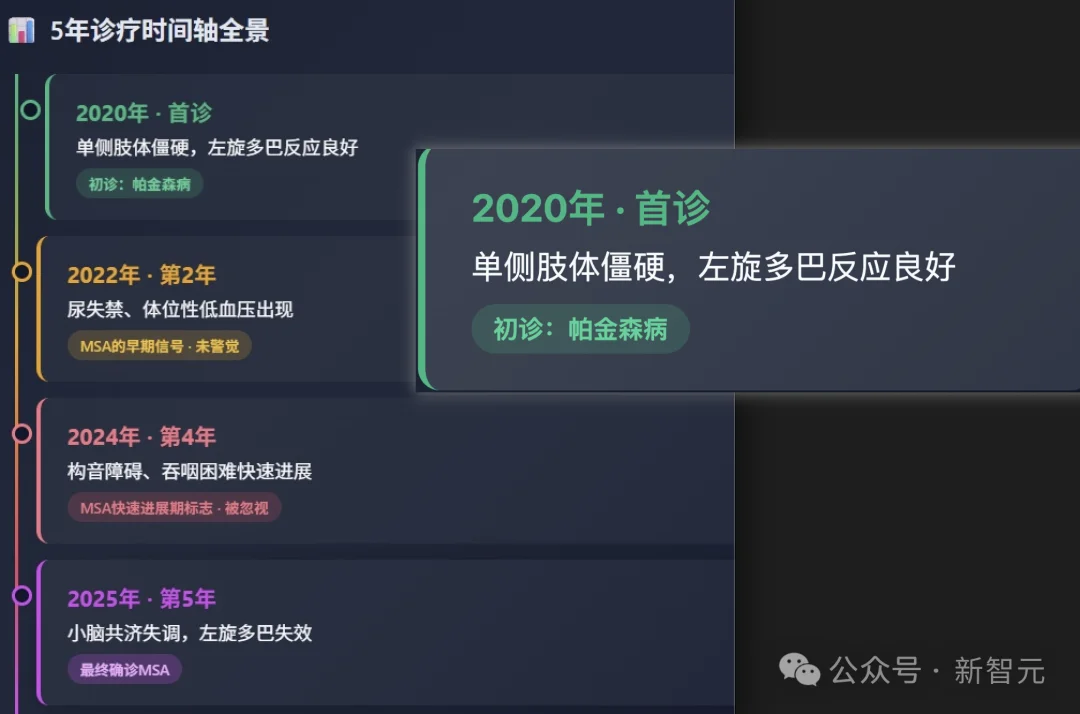 杭州黑马登顶全球第一，引爆千亿医疗市场！14亿人把「三甲医生」塞进微信群