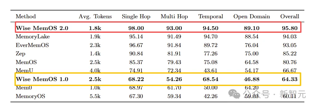 杭州黑马登顶全球第一，引爆千亿医疗市场！14亿人把「三甲医生」塞进微信群