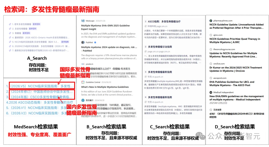 杭州黑马登顶全球第一，引爆千亿医疗市场！14亿人把「三甲医生」塞进微信群