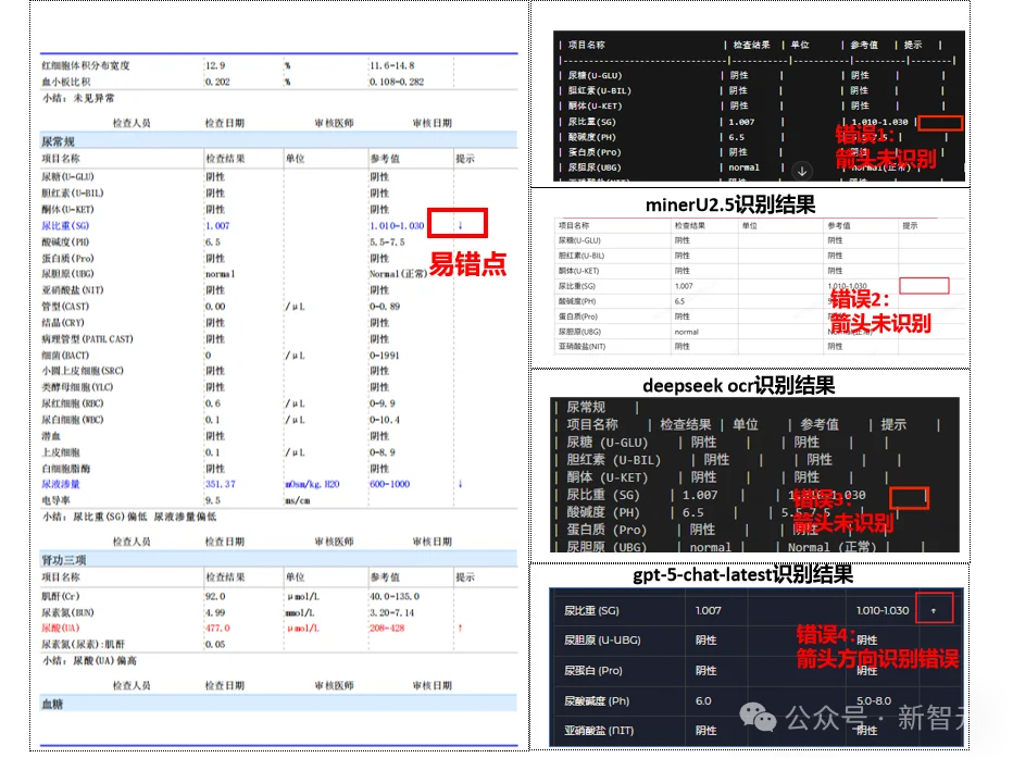 杭州黑马登顶全球第一，引爆千亿医疗市场！14亿人把「三甲医生」塞进微信群