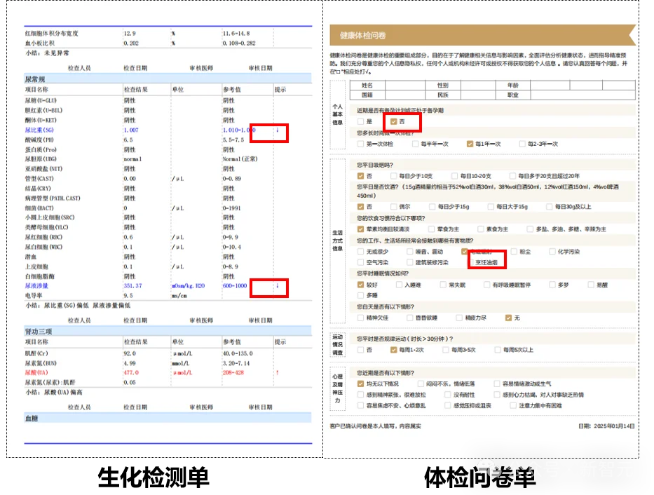 杭州黑马登顶全球第一，引爆千亿医疗市场！14亿人把「三甲医生」塞进微信群