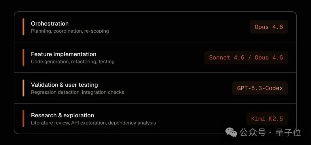 最长连续工作40天！硅谷Agent又进化了：给个指令，剩下它全搞定