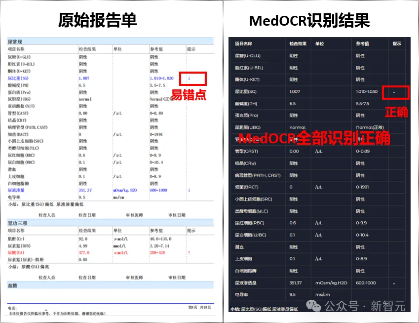 杭州黑马登顶全球第一，引爆千亿医疗市场！14亿人把「三甲医生」塞进微信群