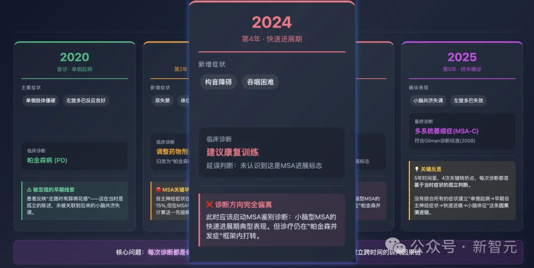 杭州黑马登顶全球第一，引爆千亿医疗市场！14亿人把「三甲医生」塞进微信群