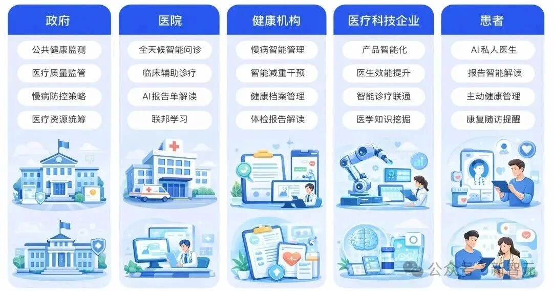 杭州黑马登顶全球第一，引爆千亿医疗市场！14亿人把「三甲医生」塞进微信群