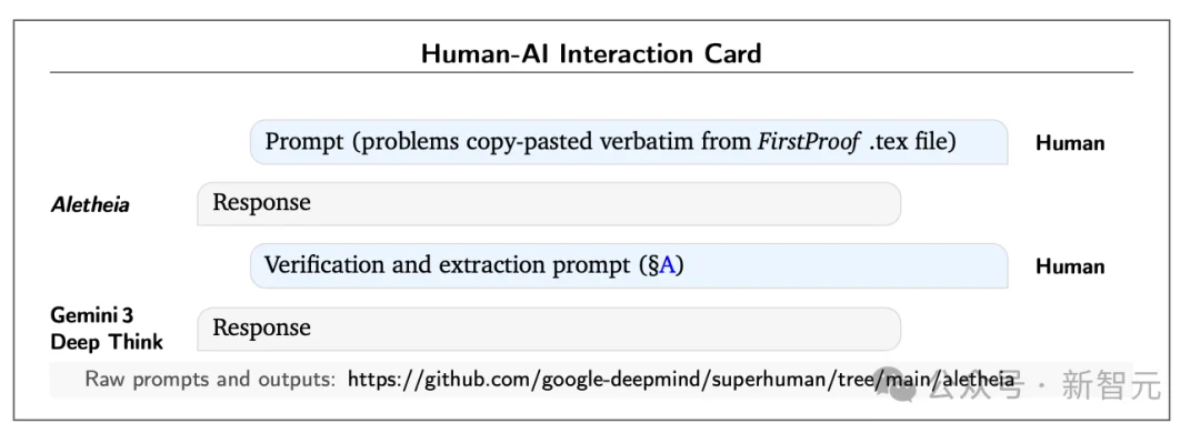 谷歌AI攻克6道*难题，比IMO金牌更震撼！陶哲轩指明新玩法