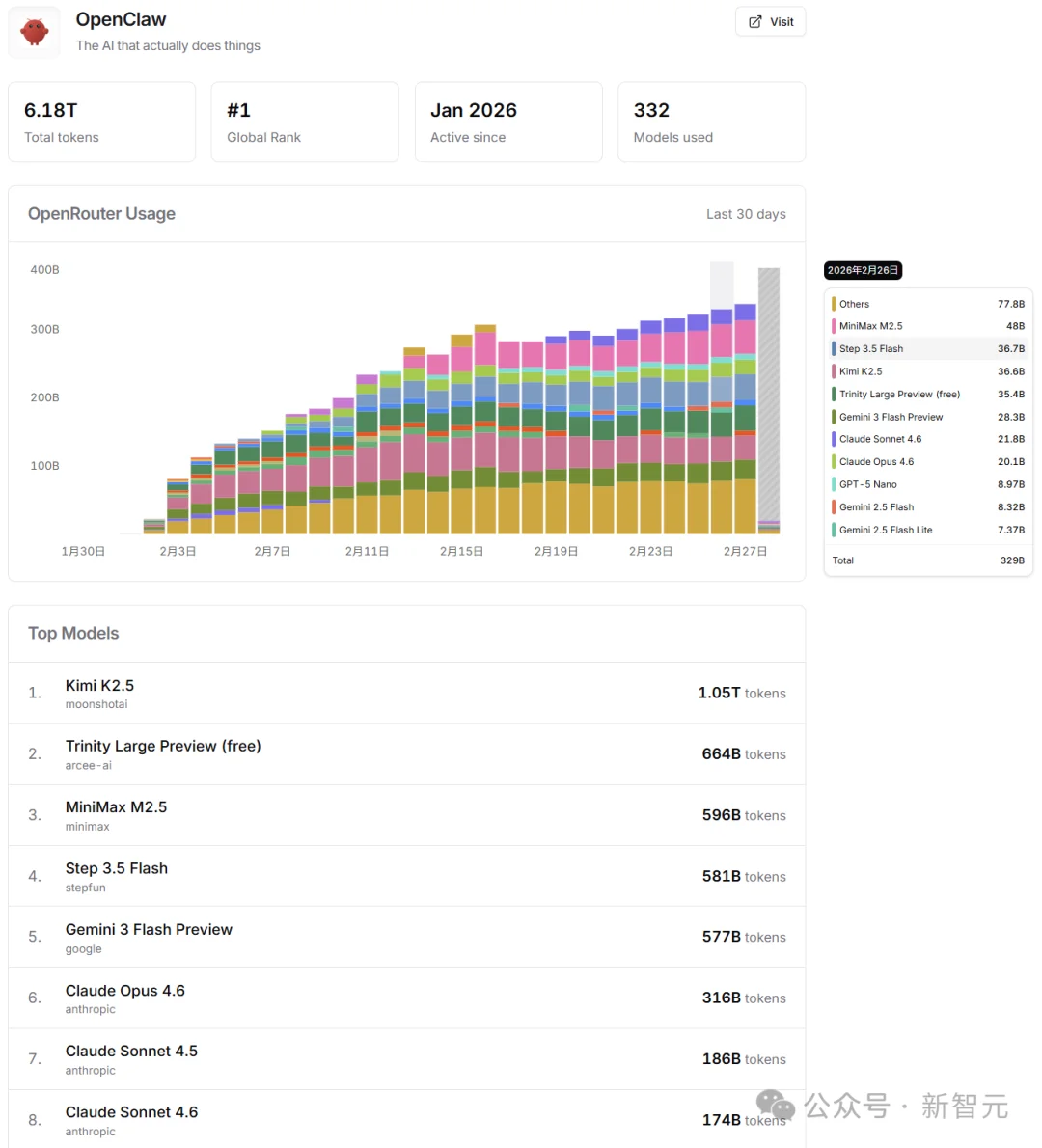 OpenClaw杀出中国黑马，全球开发者狂呼真香！一场深夜AMA撕开底牌