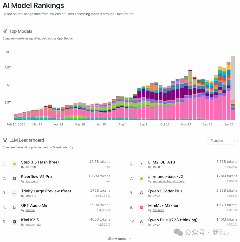 OpenClaw杀出中国黑马，全球开发者狂呼真香！一场深夜AMA撕开底牌
