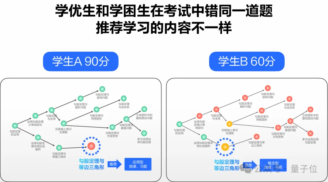 大模型越聪明，学习机越抢手：科大讯飞T90 Pro定义「真」个性化