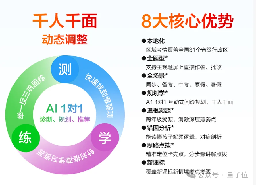 大模型越聪明，学习机越抢手：科大讯飞T90 Pro定义「真」个性化