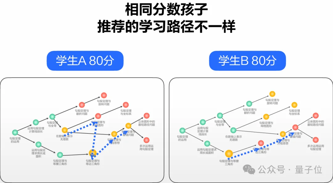 大模型越聪明，学习机越抢手：科大讯飞T90 Pro定义「真」个性化