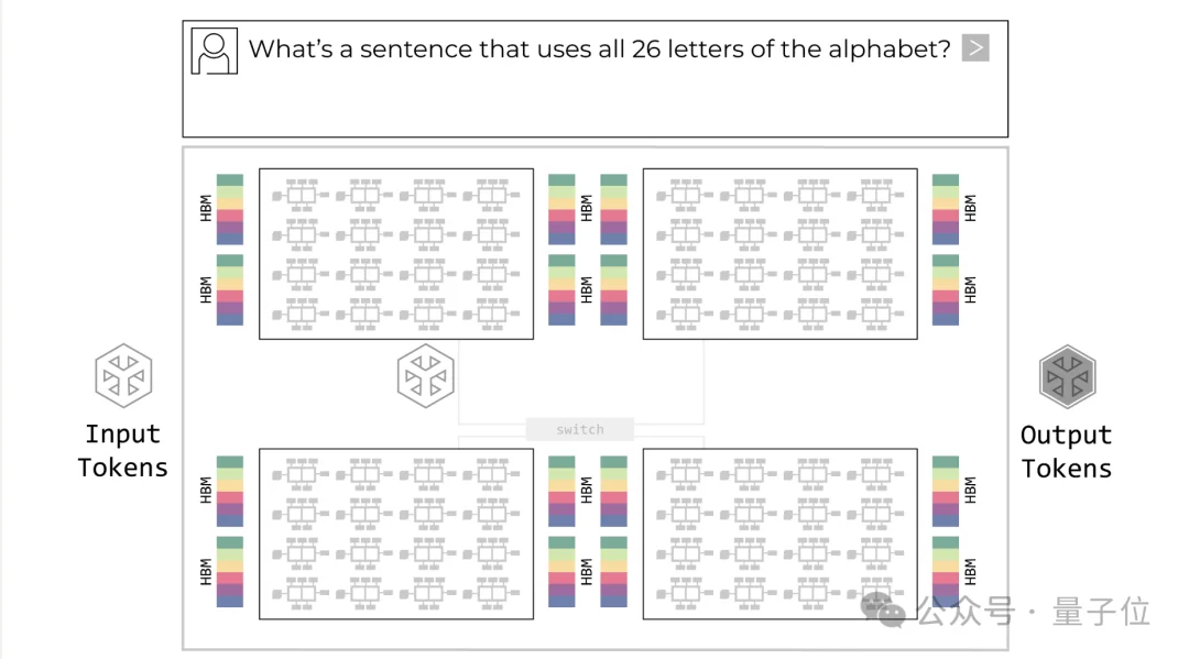 英伟达放弃GPU上LPU：新推理芯片被曝Groq即买即用，OpenAI第一个吃螃蟹