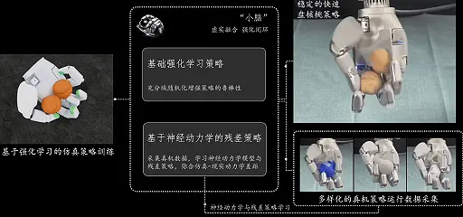 再次刷新具身智能单轮融资金额，银河通用拿下 25 亿融资