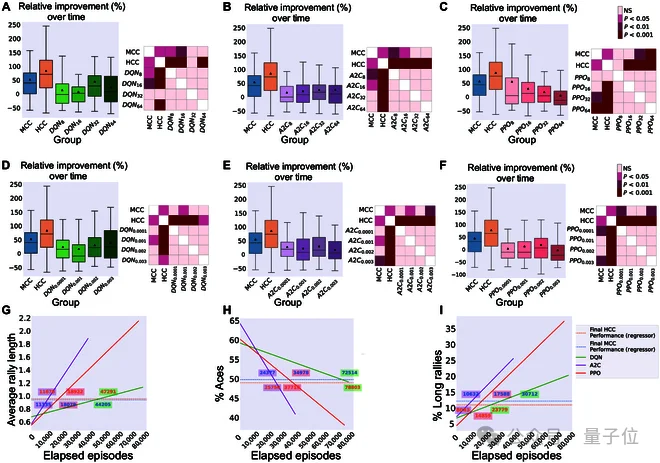人脑细胞做成芯片打Doom！20万活体神经元自己探路杀敌，学习效率碾压深度强化学习