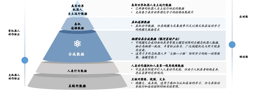 再次刷新具身智能单轮融资金额，银河通用拿下 25 亿融资
