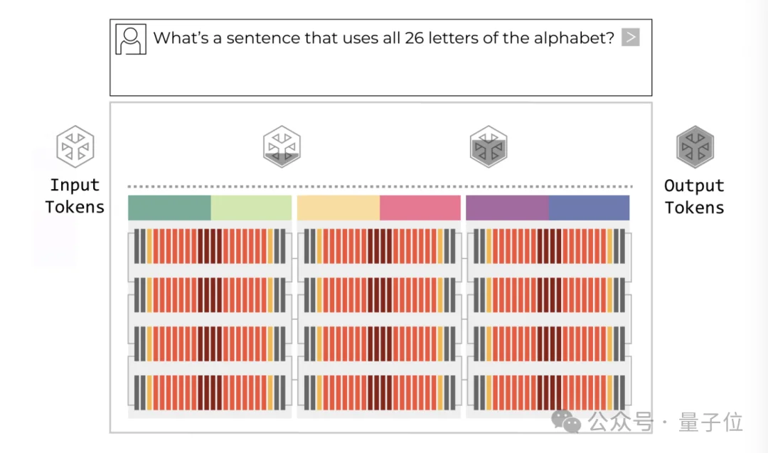 英伟达放弃GPU上LPU：新推理芯片被曝Groq即买即用，OpenAI第一个吃螃蟹