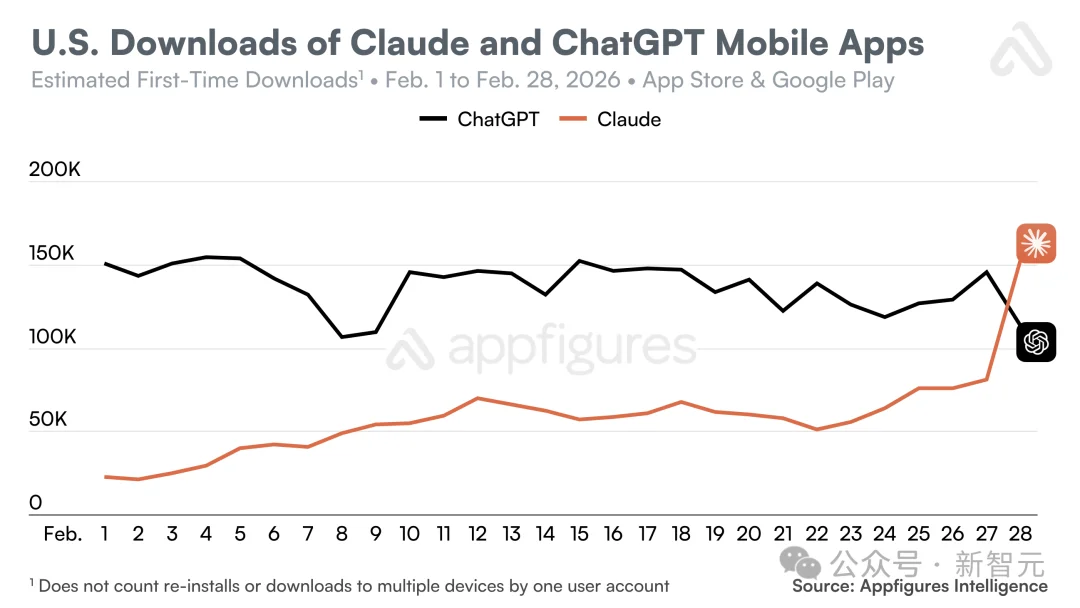 Claude全球宕机，机房爆炸！美财政部全面停用，恐遭英伟达断供