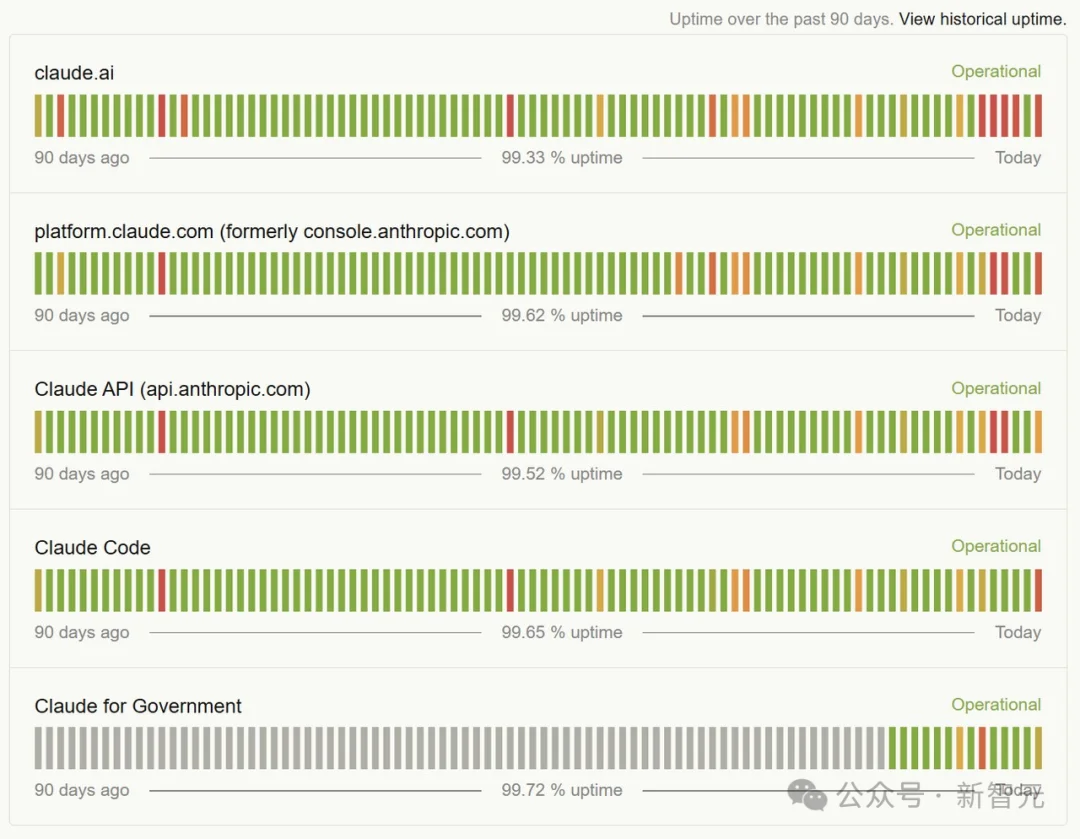 Claude全球宕机，机房爆炸！美财政部全面停用，恐遭英伟达断供