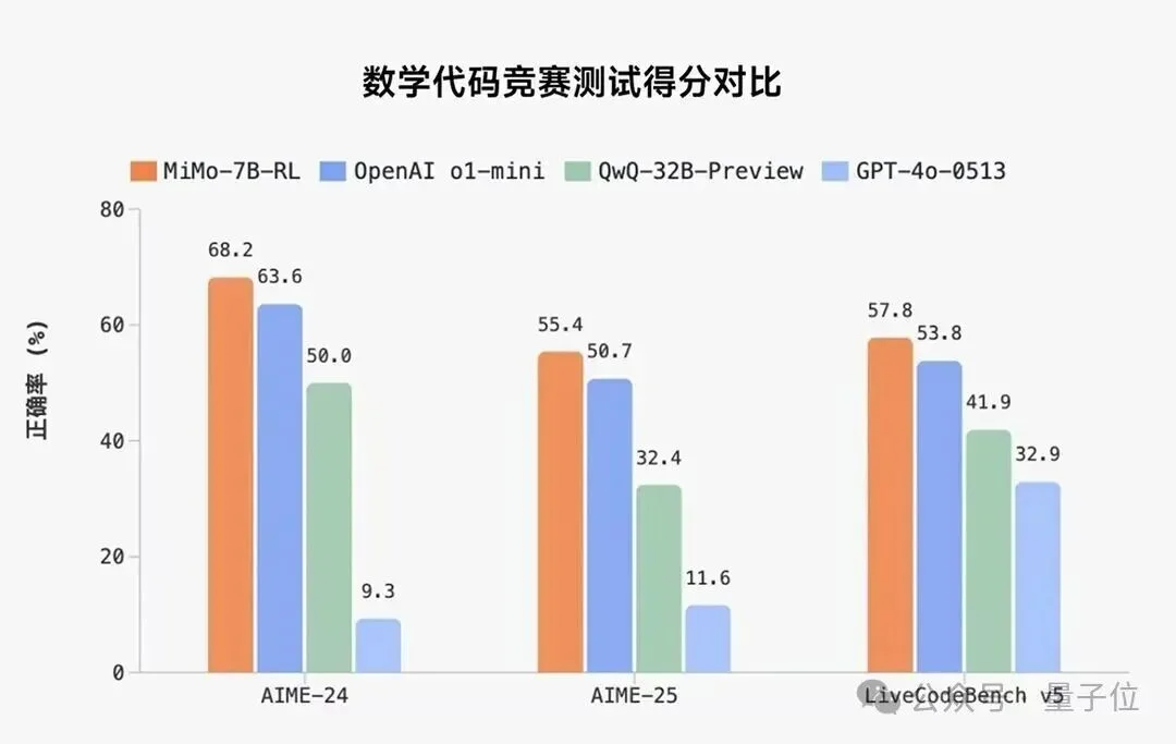这届MWC真成了中国AI主场，小米直接把AI从对话框里拽出来接管物理世界了