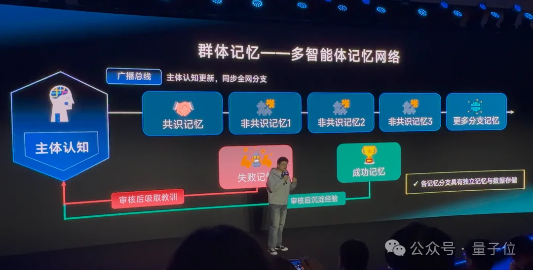 上海一群青年，造了个学术版OpenClaw
