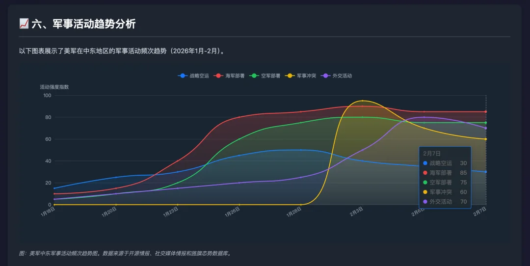 杭州这家民营AI公司，提前53天预警美军打击伊朗