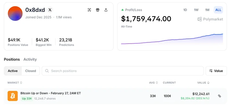 去Polymarket上与人类**的OpenClaw，已经月入数万美元了