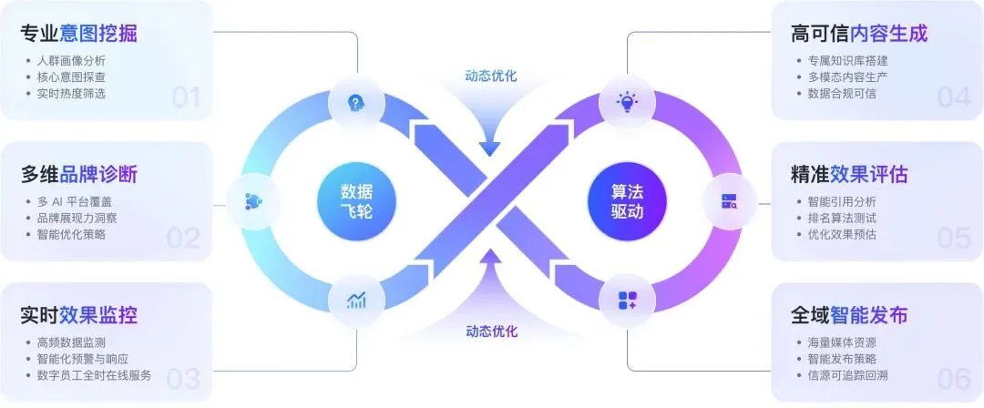 GEO服务商「PureblueAI清蓝」完成数千万元天使轮融资，发布新AI营销数字员工平台 