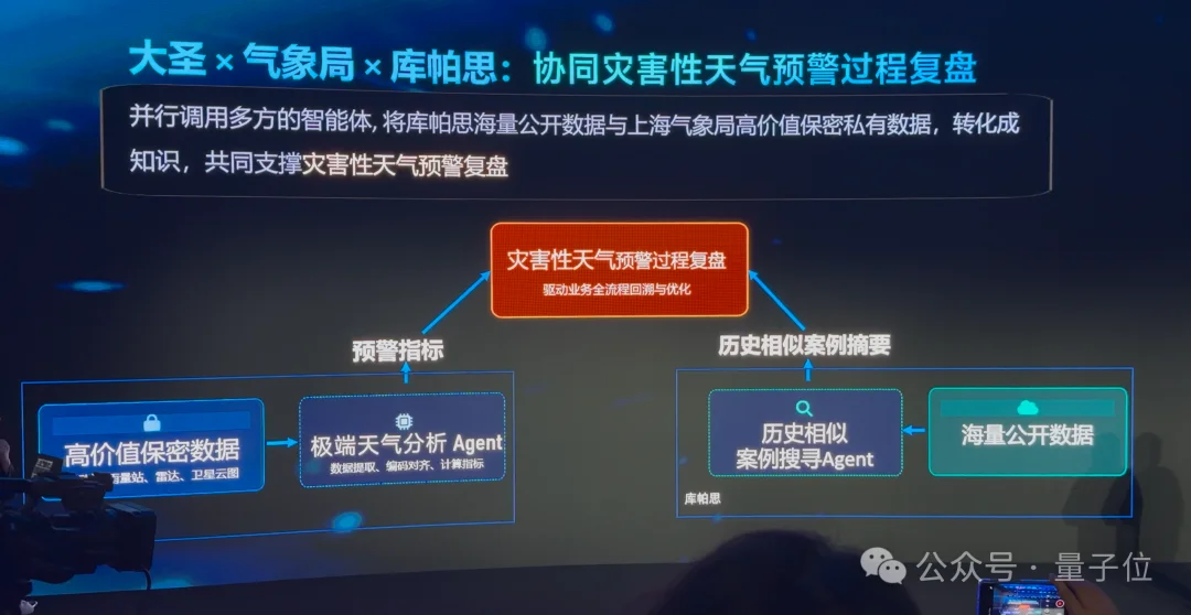 上海一群青年，造了个学术版OpenClaw