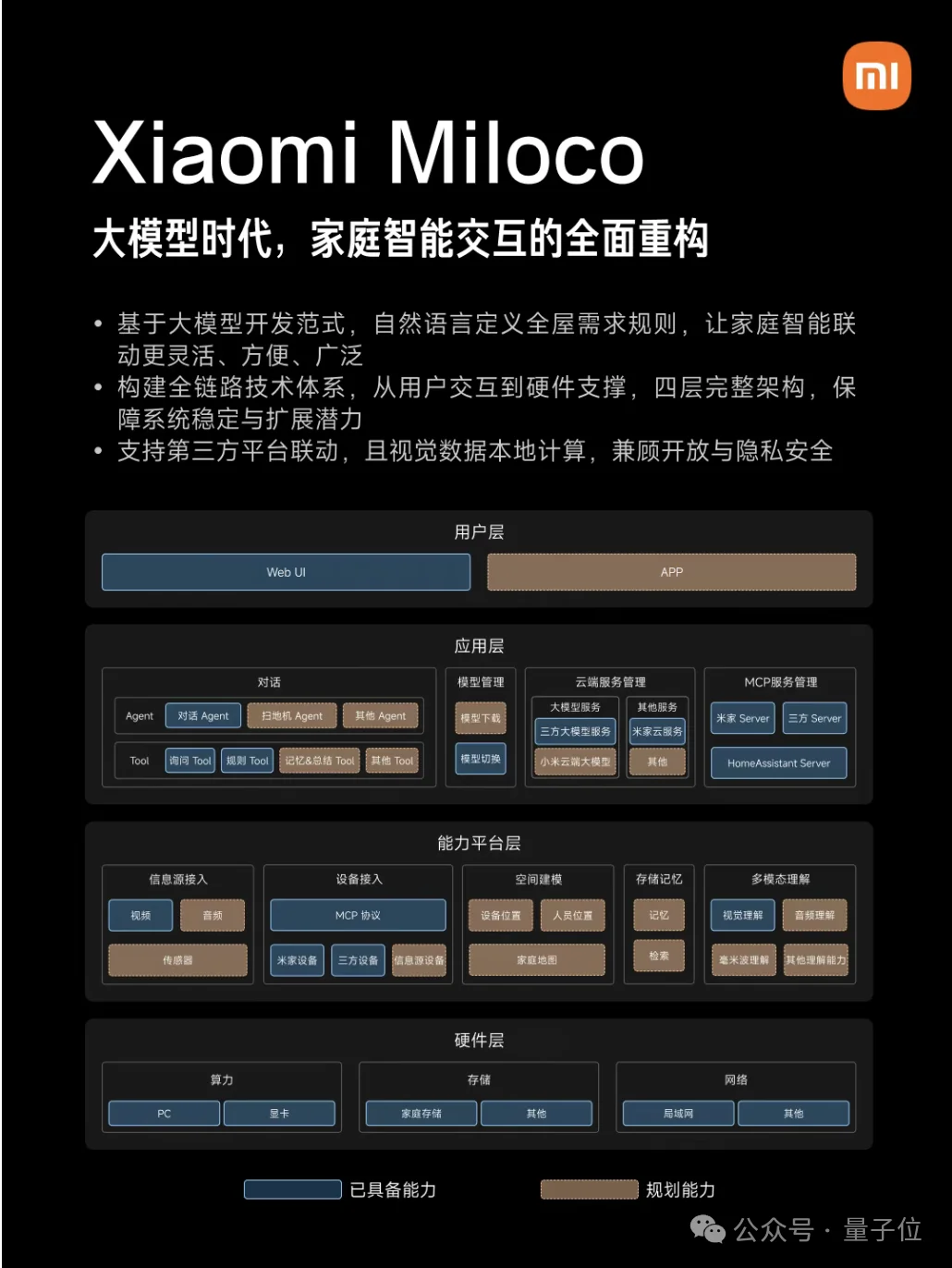 这届MWC真成了中国AI主场，小米直接把AI从对话框里拽出来接管物理世界了