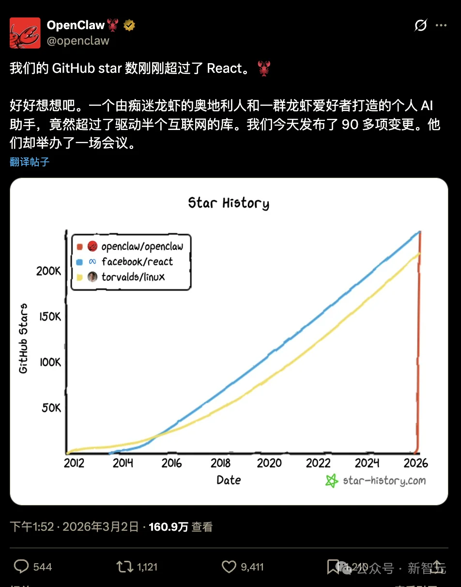 刚刚，OpenClaw登顶GitHub软件星标历史第一！已超越Linux