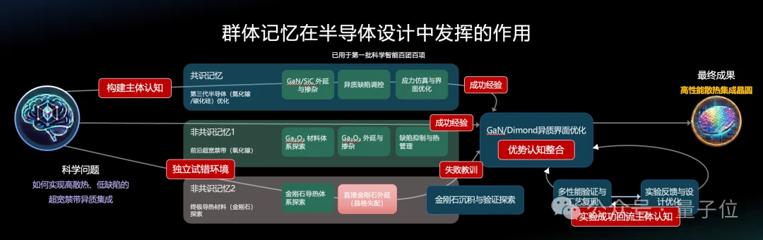 上海一群青年，造了个学术版OpenClaw