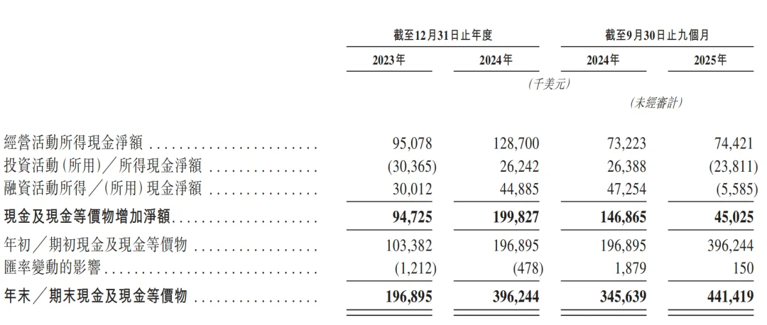 一年净赚超3亿！广州Agent公司港股递表，俞永福是股东