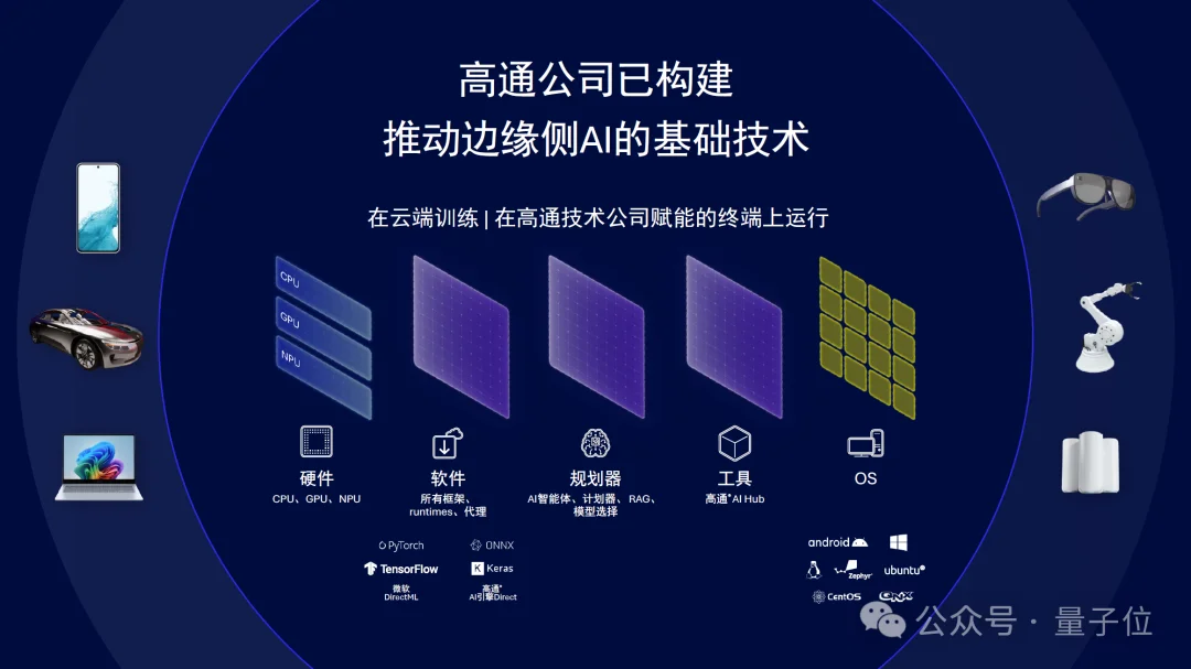 把20亿参数装进胸针？高通补齐了个人AI生态的最后一块拼图