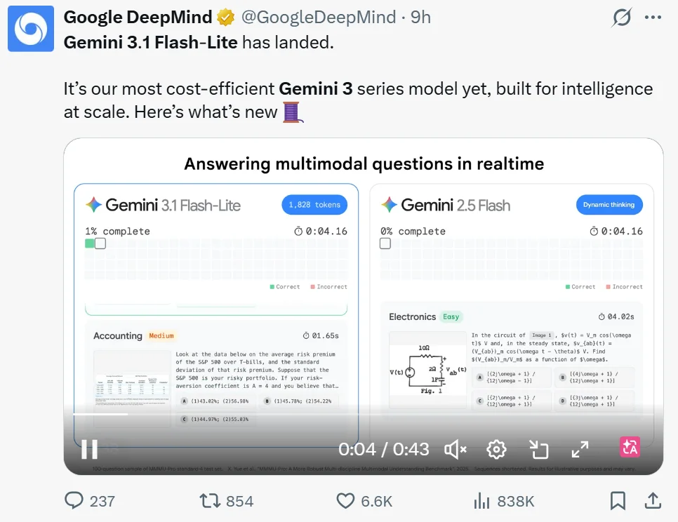 谷歌、OpenAI同日发布模型，一个最快最具性价比，一个主打「人情味」