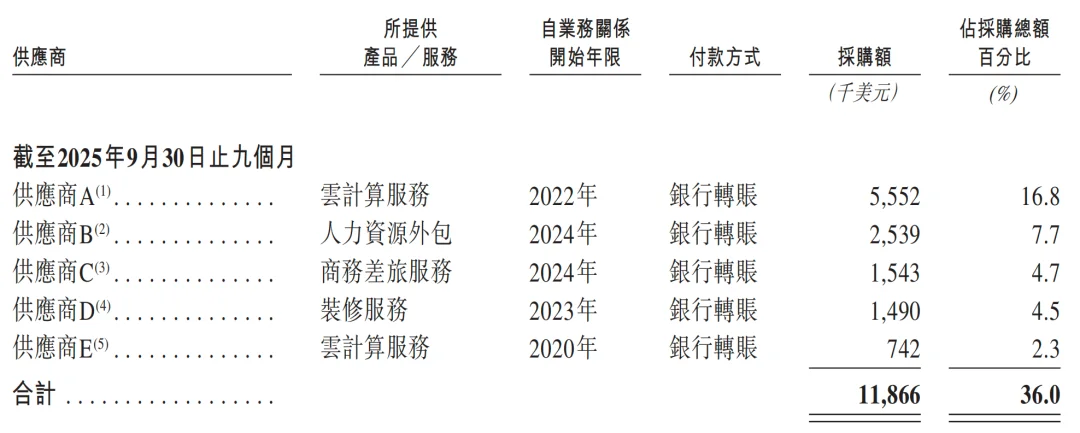 一年净赚超3亿！广州Agent公司港股递表，俞永福是股东