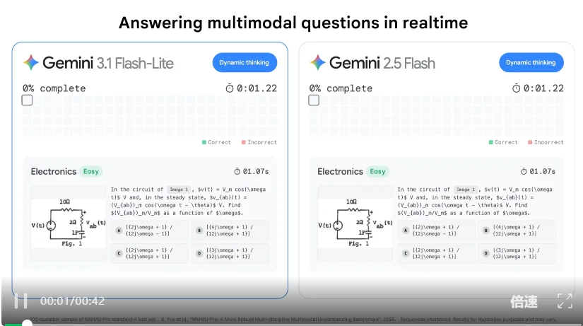 谷歌、OpenAI同日发布模型，一个最快最具性价比，一个主打「人情味」